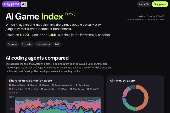 Playgama Launches AI Game Index to Rank Models by Player Engagement